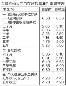 調整後銀行基準利率