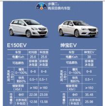 北汽新能源E150EV