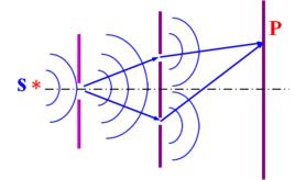 分波前法 分波前法