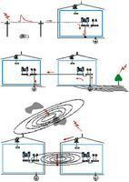 雷電反擊 雷電反擊