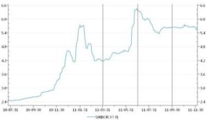 香港同業拆借率 香港同業拆借率