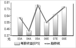 國際壟斷資本主義