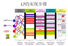 l7[L7-Networks]