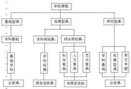 課程體系 課程體系