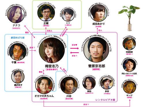 小菜一碟[日本2015年多部未華子主演電影]