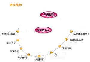 華潤微電子有限公司