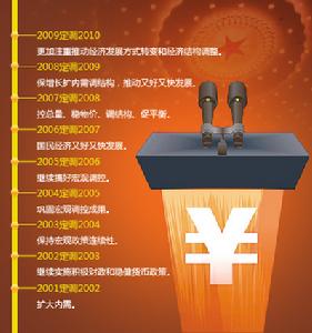 近年來中央經濟工作會議要點