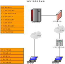 軟體體系結構 軟體體系結構