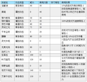 格里多格 格里多格
