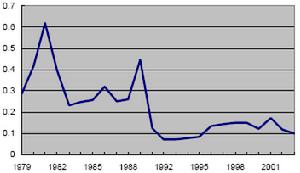 就業彈性 就業彈性