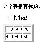代碼運行後結果