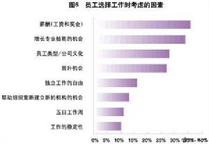 華信惠悅人力資本指數