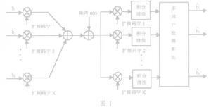 多用戶檢測技術