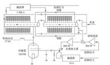 C SNS /RCS 射頻系統示意圖