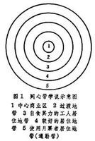城市結構學說 城市結構學說