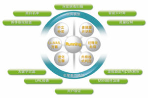 反垃圾郵件軟體 反垃圾郵件軟體