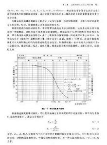 液性指數 液性指數