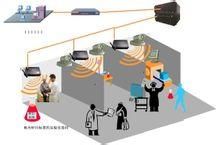 智慧型醫療數位化科室 智慧型醫療數位化科室