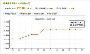 明城花苑 明城花苑