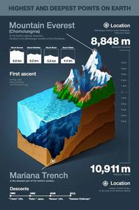 地質縱剖面圖 地質縱剖面圖