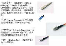 光纖基本結構 光纖基本結構