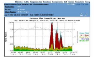 回響時間 回響時間