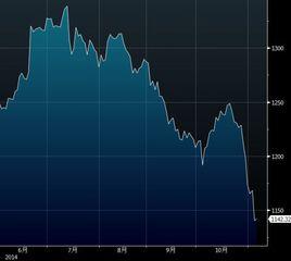 落下指數 落下指數