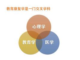 教育康復學 教育康復學