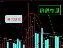 階段縮量 階段縮量