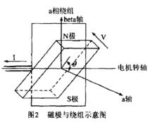 永磁同步電機轉子初始位置檢測方法