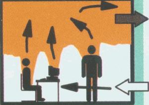 置換通風 置換通風