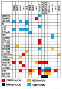 舌尖上的癌症 舌尖上的癌症