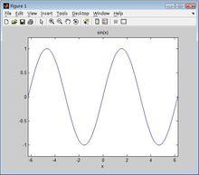 ezplot畫正弦曲線