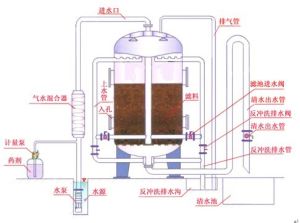 凝聚沉澱 凝聚沉澱