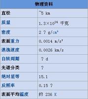 小行星3753克魯特尼
