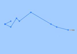 颱風海神[2015年第5號熱帶風暴]