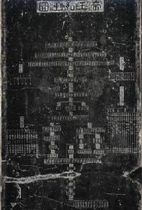 帝王紹運圖 帝王紹運圖