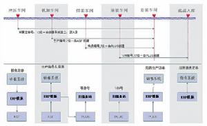 財務分析