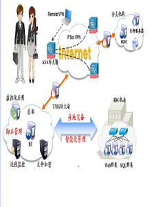 網路服務 網路服務