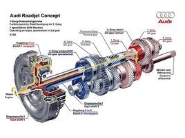 直接換擋變速器 直接換擋變速器