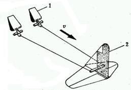 方向操縱性 方向操縱性