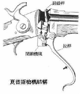 下降式閉鎖 下降式閉鎖
