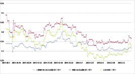 遠期匯水 遠期匯水