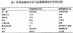 纖維肌痛綜合徵