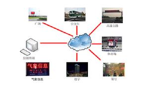 無線LED發布系統、無線LED信息發布系統