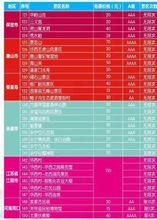 京津冀旅遊年卡