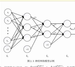 欠完備自編碼器 欠完備自編碼器