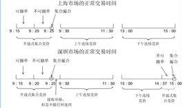 連續競價 連續競價
