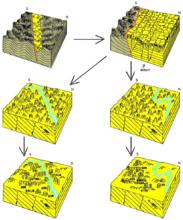 龍虎山地質公園丹霞峰林地貌發育模式