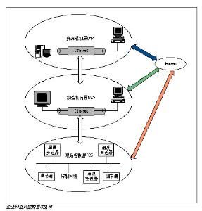 乙太網技術 乙太網技術
